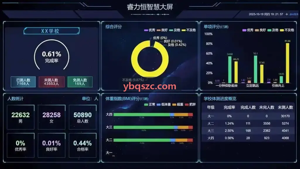 MK体育官方网站 - 精彩赛事直播与体育资讯平台体教融合大数据治理系统版本上线